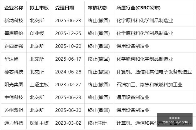 年最新天弘,中证人工智,连涨,星空体育官网,星空体育App,星空体育网页版,星空体育直播,星空体育入口
